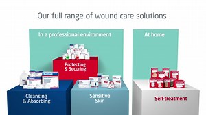 30 reactions | We're celebrating 120 years of our Leukoplast® brand and their commitment to wound care. From launching the world’s first self-adhesive plaster tape in 1901 to fast and efficient treatment today – Leukoplast® products combine reliability and ease of use to support optimal wound healing at home and in the professional environment. https://www.leukoplast.co.uk/about-us/medical-experience | Essity | Facebook