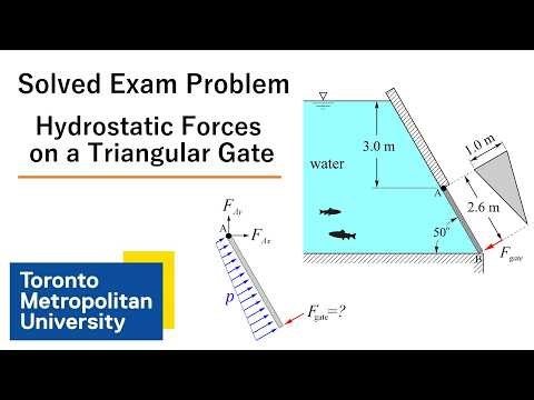Solved Fluid Mechanics Problem: Hydrostatic Force on an Inclined Triangular Gate