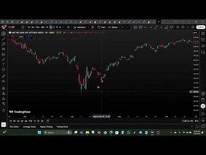 SPX Options Trading Strategy – How to Trade SPX Like a Pro