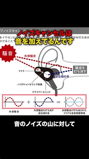 ノイズキャンセルの仕組み#雑学 #科学 #知識