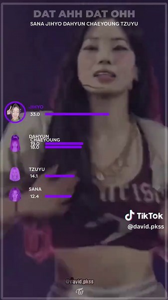 Understanding Line Distribution in TWICE Performances