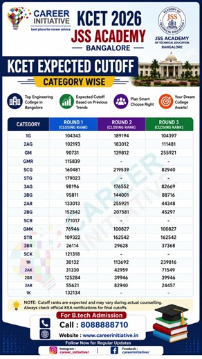 🔥 KCET 2026 JSS Academy Bangalore Expected Cutoff Category Wise| CSE, AIML, ISE, ECE Cutoff Analysis