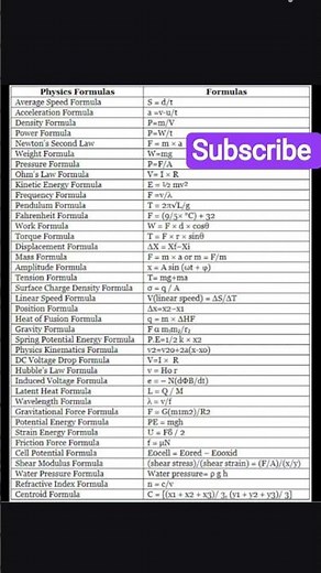 Basic physics formulas class 10 #physics #neet #class10 ##htet