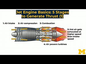 Jet engines, specific impulse, and how they relate to rockets