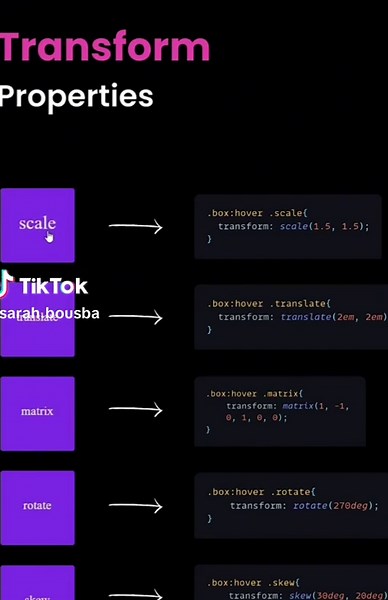 Transform Your Properties with JavaScript Animations