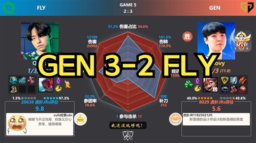 真正的搏至无憾，FLY虽败犹荣！GEN 3-2 FLY 虎扑现状 赛后数据雷达图 | S14全球总决赛八强赛