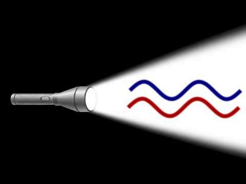 What are electromagnetic waves exactly?