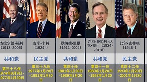 特朗普赢得总统大选，回顾美国的历任总统，你都认识哪些？_腾讯新闻