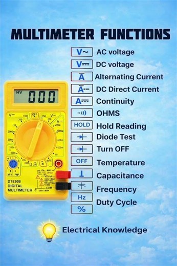 Multimeter symbols and functions Explain #electrician#electricity #short#share#vi#shortdrama #Share