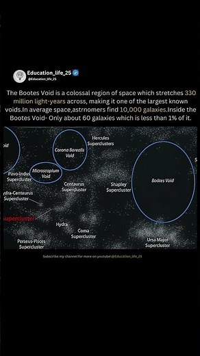 The Bootes Void: The Loneliest Place in the Universe #sciencefacts