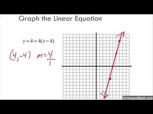 Graphing Linear Equations in Point Slope Form