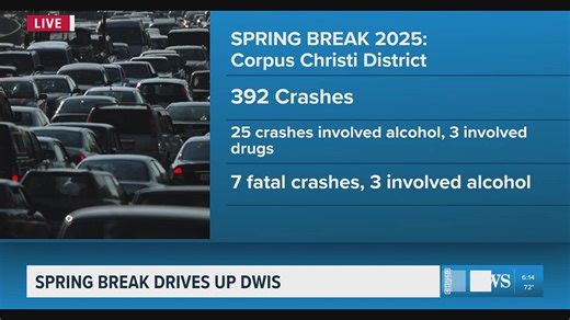 Spring break DWI spike with DPS trooper Rob Mallory