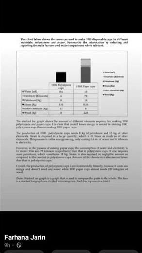 Ielts writing task-1 main exam question with answer