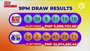 2.6K views · 33 reactions | PCSO LOTTO RESULTS TODAY, SEPTEMBER 11, 2025 Super Lotto 6/49: 24-02-44-45-28-11 Jackpot: Php 32,974,881.40 Winners: 0 6/42 Lotto: 06-39-08-31-19-16 Jackpot: Php 5,988,733.60 Winners: 0 6D Lotto Result: 7-0-5-6-4-4 SWERTRES RESULT (3D) 2PM: 6-5-9 5PM: 2-8-0 9PM: 6-0-7 EZ2 RESULT (2D) 2PM: 29-28 5PM: 16-13 9PM: 09-04 | PCSO LOTTO Result TODAY | Facebook
