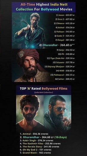 All-Time Highest India Nett Collections & Top ‘A’ Rated Bollywood Films