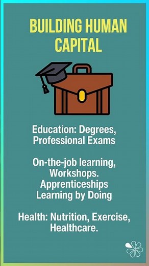 Human Capital Explained | 60 Second Economics for A-Level and IB