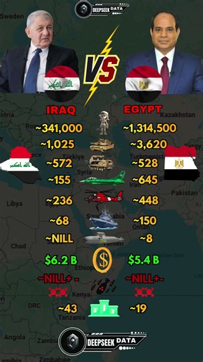 Iraq vs Egypt Military Power 2025