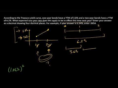 How to use the yield curve and compute an expected future one year rate