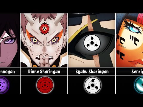 Unique Features of Eyes/Dojutsu in Naruto & Boruto