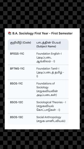 BA Sociology 1st sem subjects