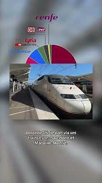 Where is the competition for SNCF in France? #SNCF #railway #Trenitalia