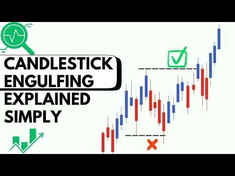 Candlestick Patterns Engulfing | Explained Step by Step