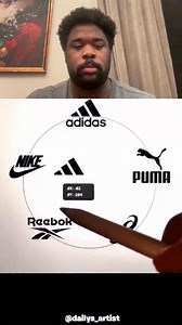 Combining Different Logos | Kam Noony