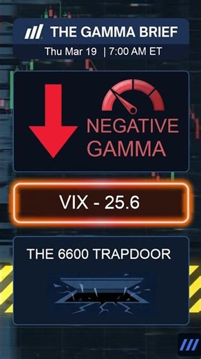THE 6600 TRAPDOOR: $115 Oil & Absolute Negative Gamma 🛢️⚠️ - Mar 19 2026 #spx #stockmarket