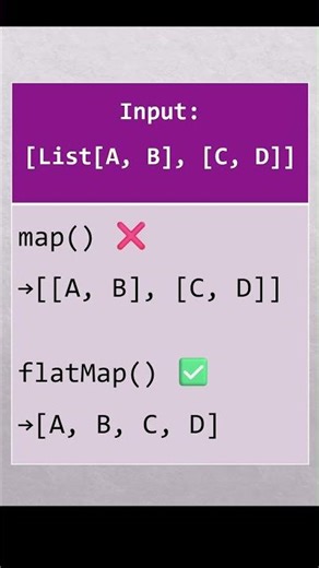 Java 8 map vs flatMap | Common Interview Confusion
