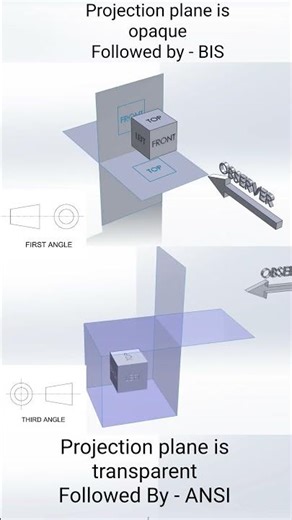 Third angle Vs First Angle projection