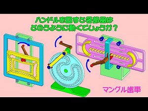 Mechanism/mechanism video (Mangle gear)