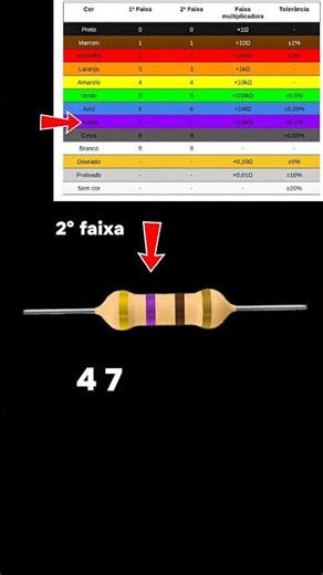 COMO LER CÓDIGO DE COR DO RESISTOR #470 OHMS ?#eletrônicaparainiciantes #aprendaeletrônica