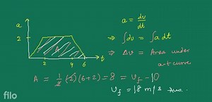 The acceleration time graph of a particle moving along a straig... | Filo