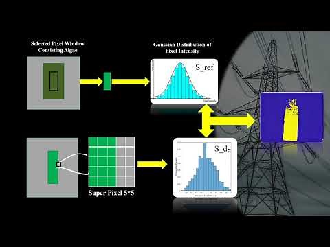 Hyperspectral and Multispectral Application for Remote Sensing