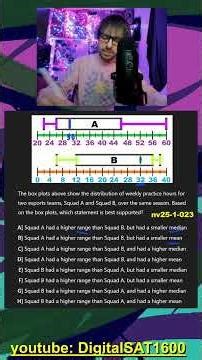 Box Plots -- Math March SAT (Digital)