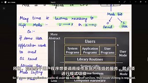 【熟肉】Operating Systems Course for Beginners