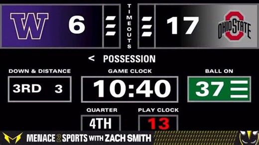 Caden Curry is HIM. 3 sacks vs Washington 🔥 Come find out how Matt Patricia is using him and Arvell Reese to ruin offenses OSU defensive film room posted on the site! | Menace2Sports with Zach Smith