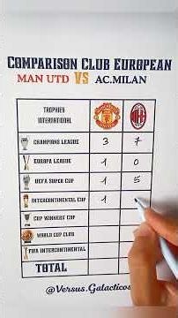 Man Utd Vs Ac Milan #football #acmilan #manchesterunited #shorts
