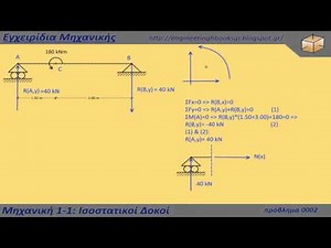 Τεχνική Μηχανική 1-1: Ισοστατικοί Δοκοί: Πρόβλημα 0002