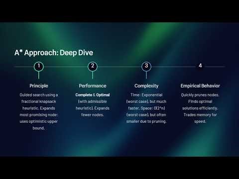 AI Assignment - The Knapsack problem