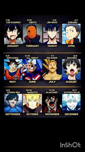 Anime Legends,Your Birth Month, Your Anime Character #animeart #naruto #foryou #onepiece#dbz #viral