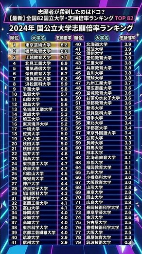 全国国公立大学 倍率 #勉強垢 #偏差値 引用：マナビジョン