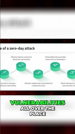 Zero-Day Attacks: How Hackers Exploit Systems You Don't Know #shorts