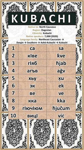 NUMBERS IN THE KUBACHI LANGUAGE