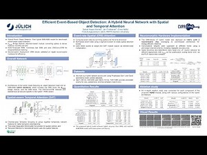 Efficient Event-Based Object Detection: A Hybrid Neural Network with Spatial and Temporal Attention