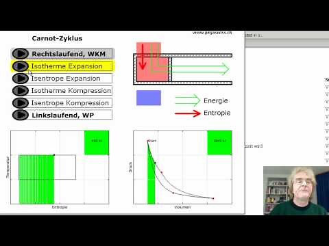 Carnot - Kreisprozess