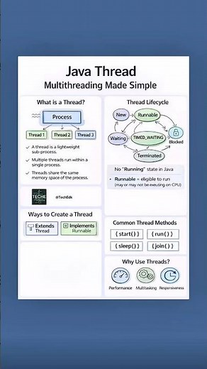 Java Thread Lifecycle Explained | Runnable vs Running (No RUNNING State!)