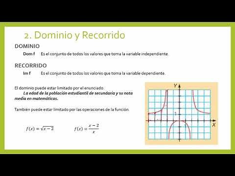 Tema 9.1 - Funciones. Dominio y Recorrido - Mates 4º ESO