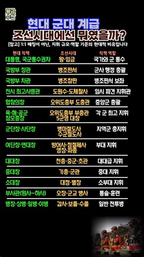 조선시대와 현대 군대 계급 비교