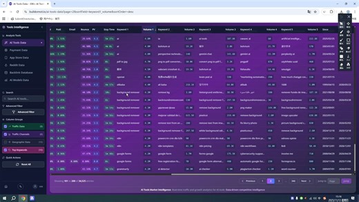 【AI网站数据分析教程】BuildOrNot.io 全流程讲解 | 揭秘顶级AI工具的流量与数据秘密